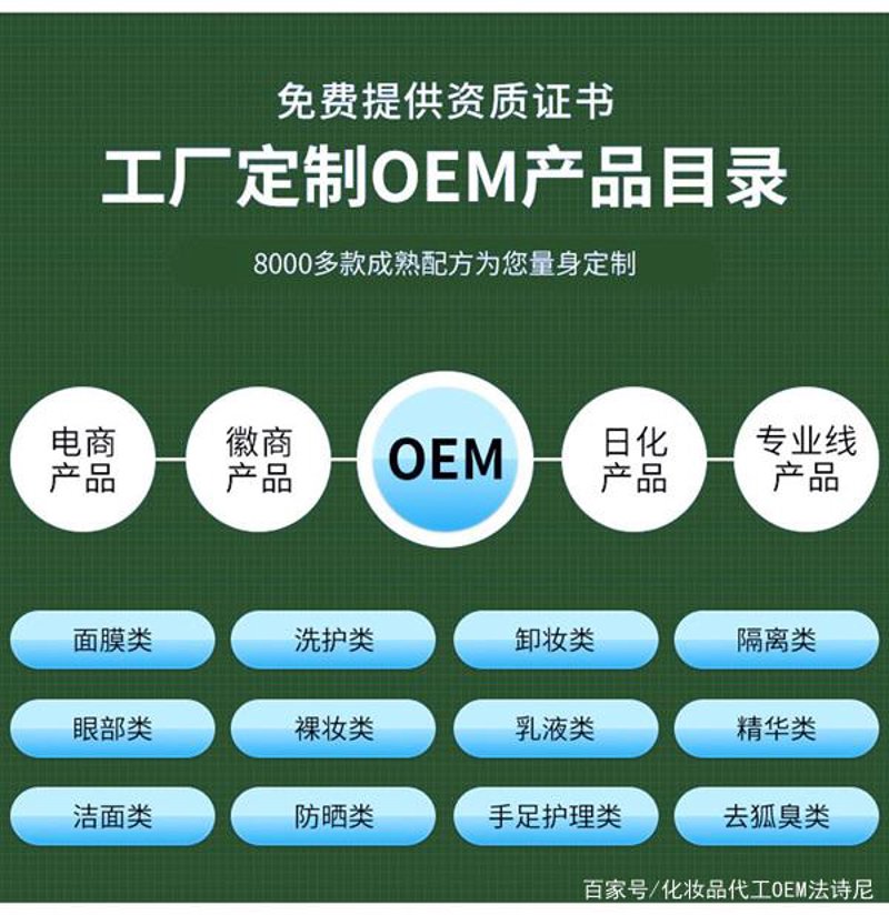 化妆品OEM行业:趋势与挑战并存
